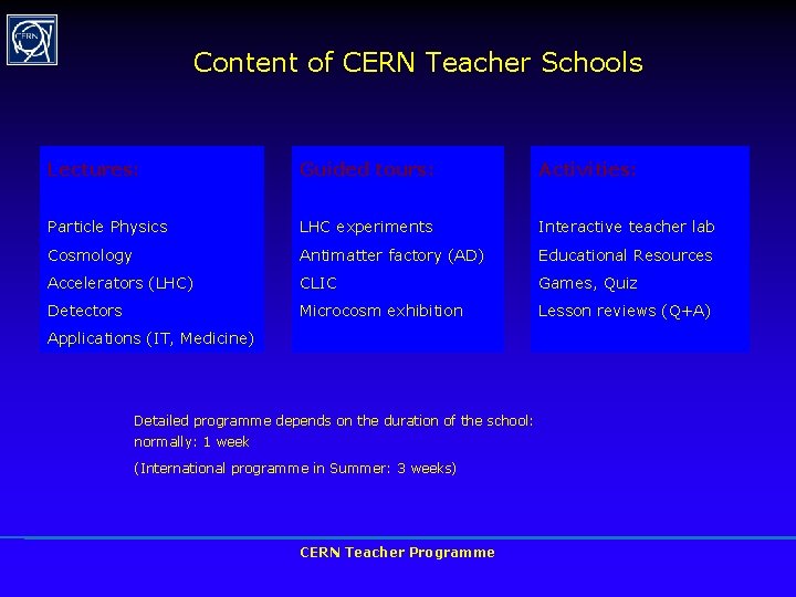 Content of CERN Teacher Schools Lectures: Guided tours: Activities: Particle Physics LHC experiments Interactive