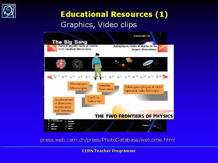 Educational Resources (1) Graphics, Video clips press. web. cern. ch/press/Photo. Database/welcome. html CERN Teacher