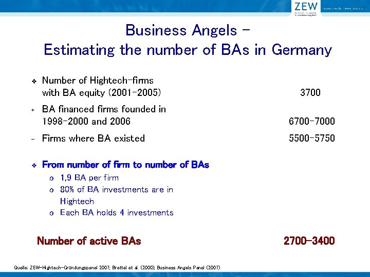 Business Angels Estimating the number of BAs in Germany Number of Hightech-firms with BA