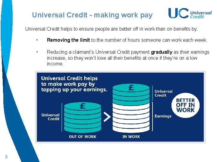 Universal Credit - making work pay Universal Credit helps to ensure people are better