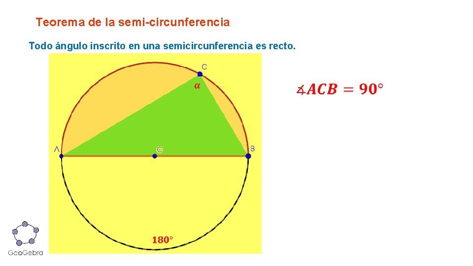 Teorema de la semi-circunferencia Todo ángulo inscrito en una semicircunferencia es recto. 