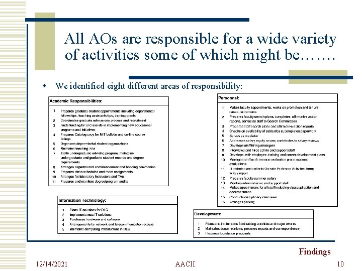 All AOs are responsible for a wide variety of activities some of which might