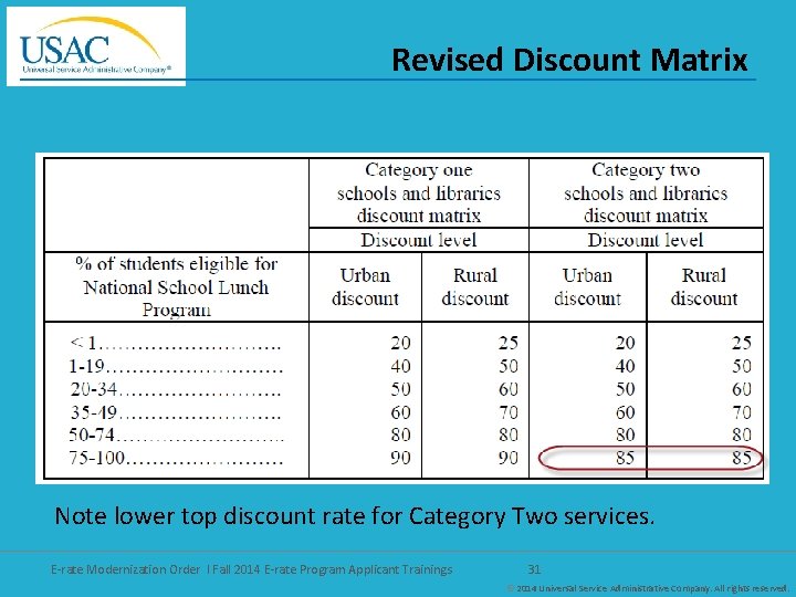 Revised Discount Matrix Note lower top discount rate for Category Two services. E-rate Modernization