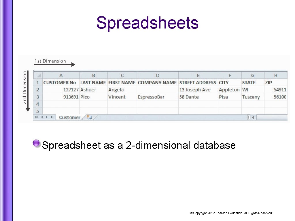 Spreadsheets Spreadsheet as a 2 -dimensional database © Copyright 2012 Pearson Education. All Rights
