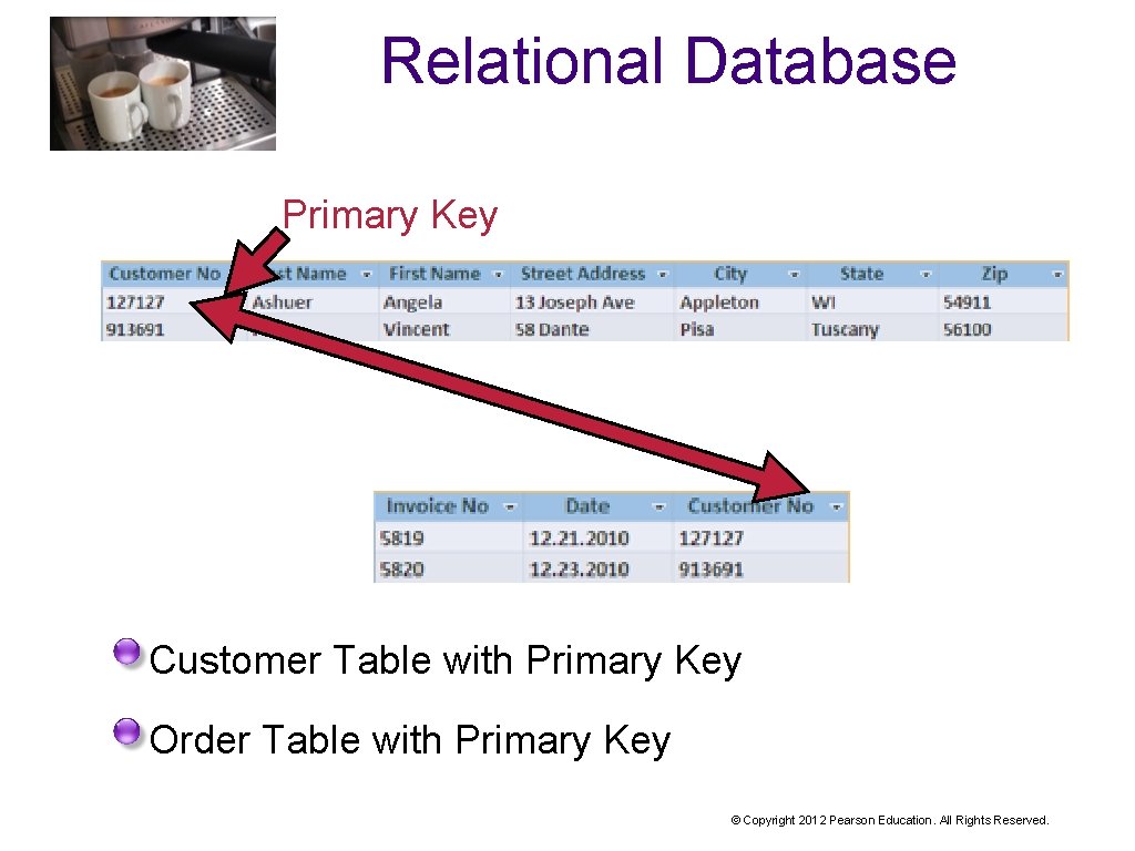 Relational Database Primary Key Customer Table with Primary Key Order Table with Primary Key