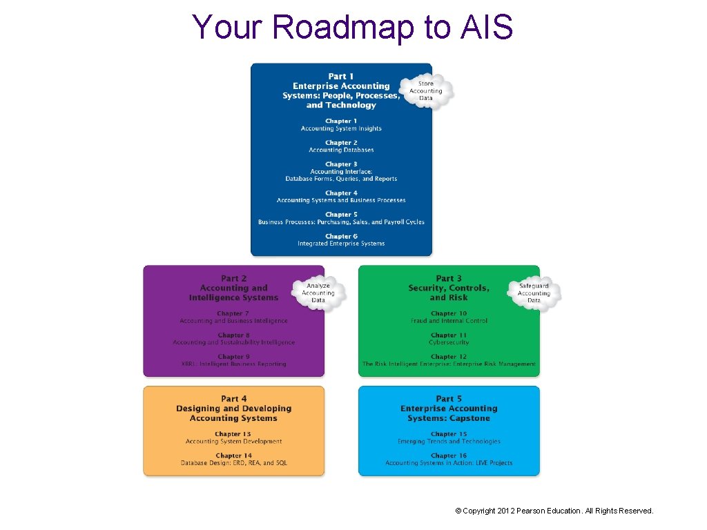 Your Roadmap to AIS © Copyright 2012 Pearson Education. All Rights Reserved. 
