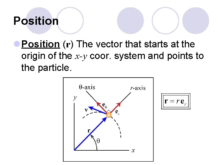 Position l Position (r) The vector that starts at the origin of the x-y
