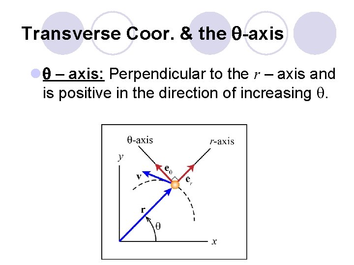 Transverse Coor. & the q-axis l q – axis: Perpendicular to the r –