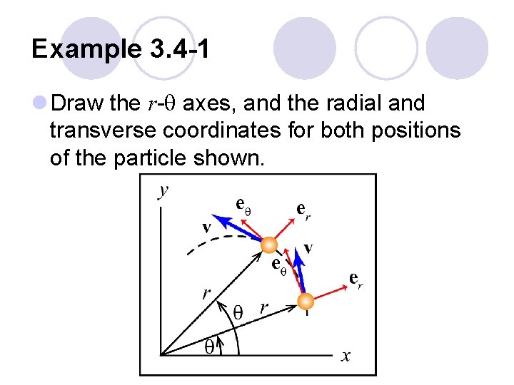 Example 3. 4 -1 l Draw the r-q axes, and the radial and transverse
