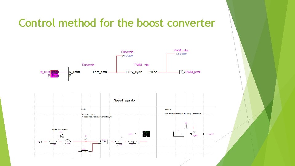 Control method for the boost converter 