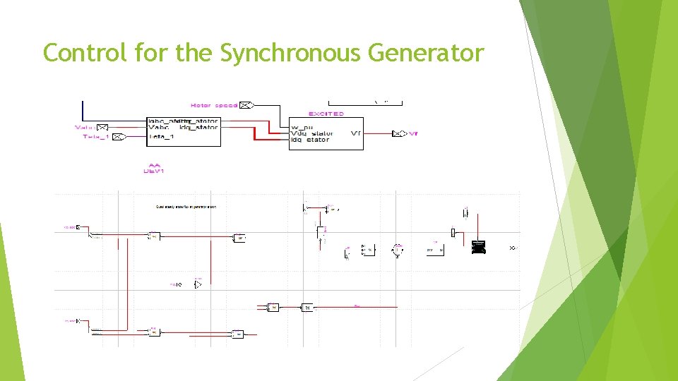 Control for the Synchronous Generator 