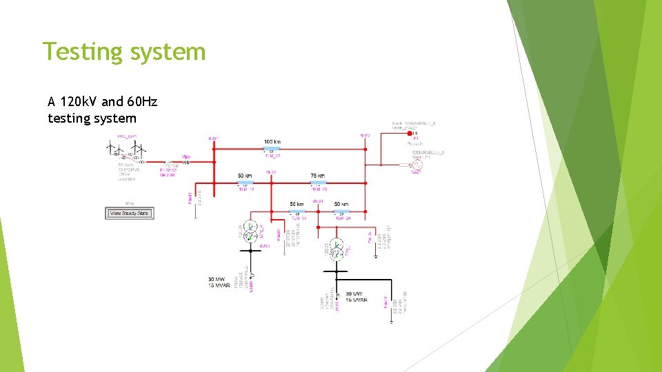 Testing system A 120 k. V and 60 Hz testing system 