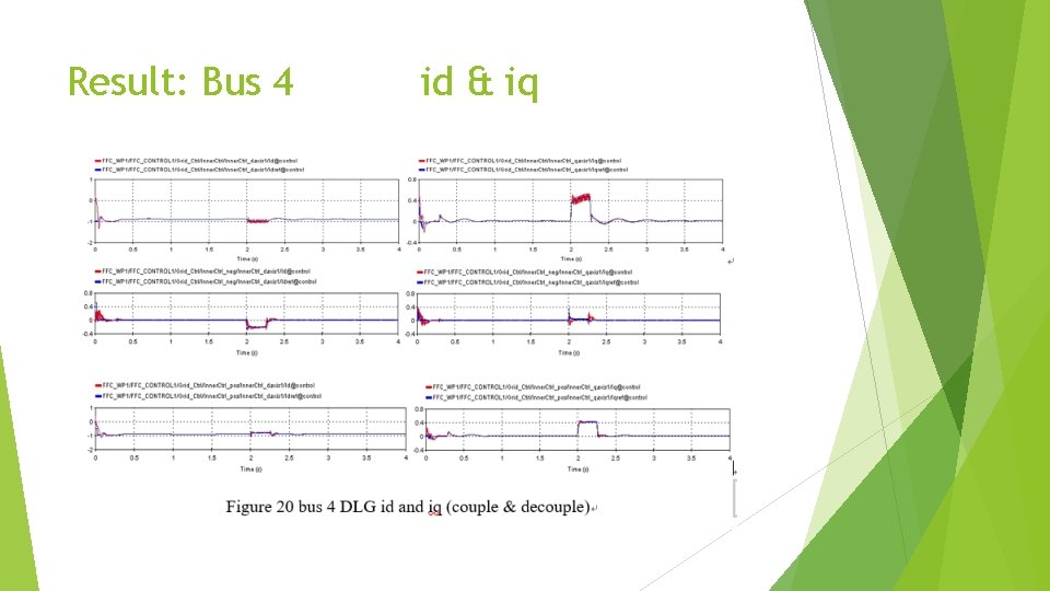 Result: Bus 4 id & iq Result: Bus 4 id & iq