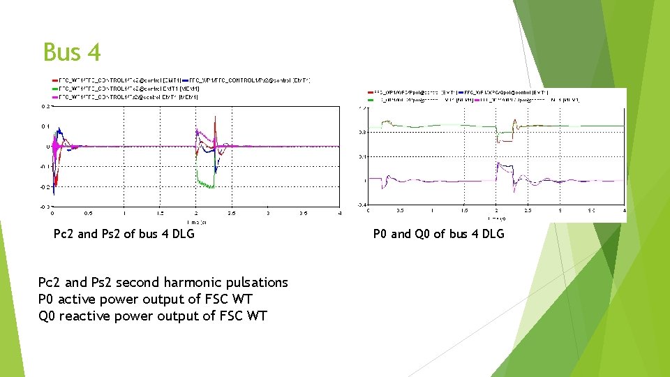 Bus 4 Pc 2 and Ps 2 of bus 4 DLG Pc 2 and