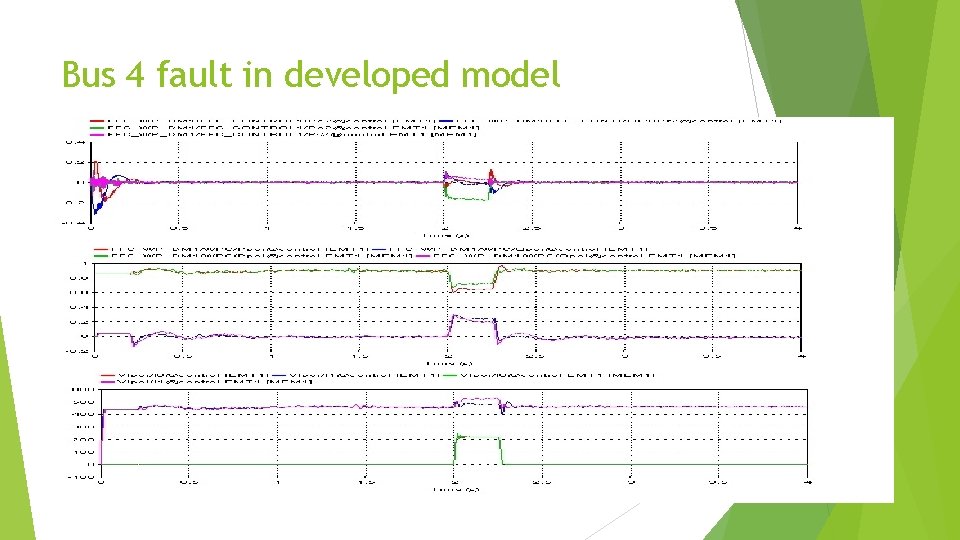 Bus 4 fault in developed model Bus 6 Bus 4 