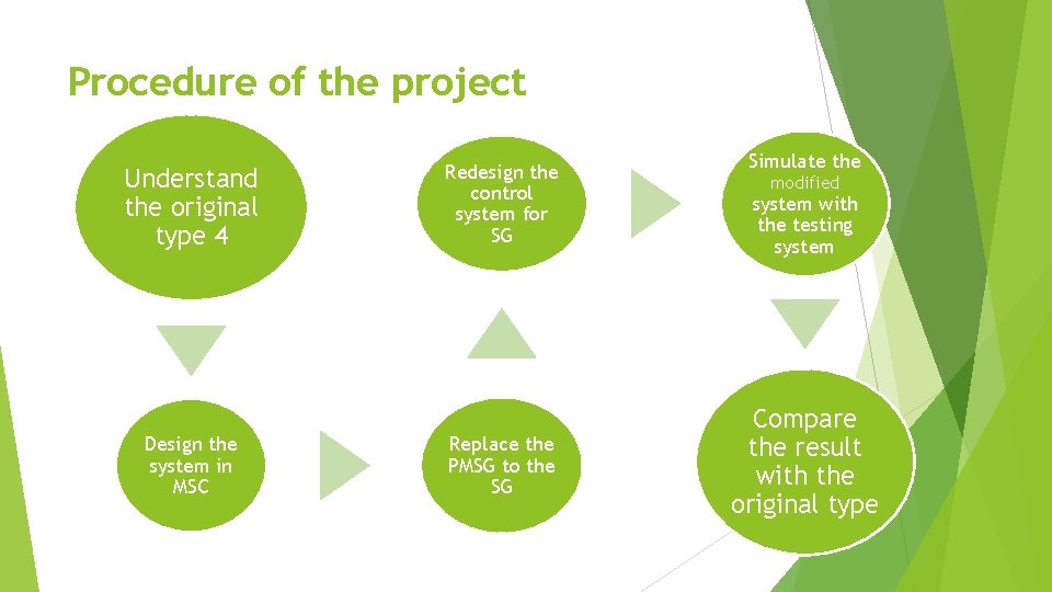 Procedure of the project Understand the original type 4 Design the system in MSC