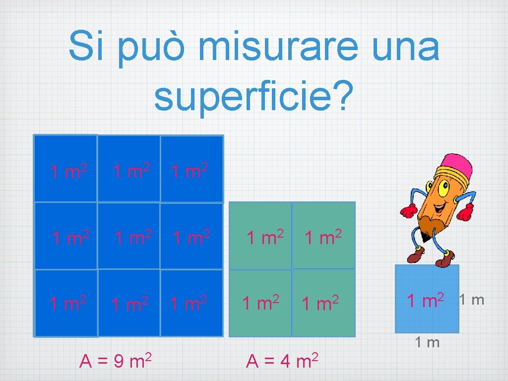 Si può misurare una superficie? 1 m 2 1 m 2 1 m 2