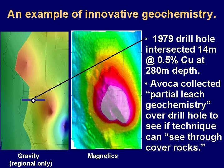 An example of innovative geochemistry. Gravity (regional only) Magnetics • 1979 drill hole intersected