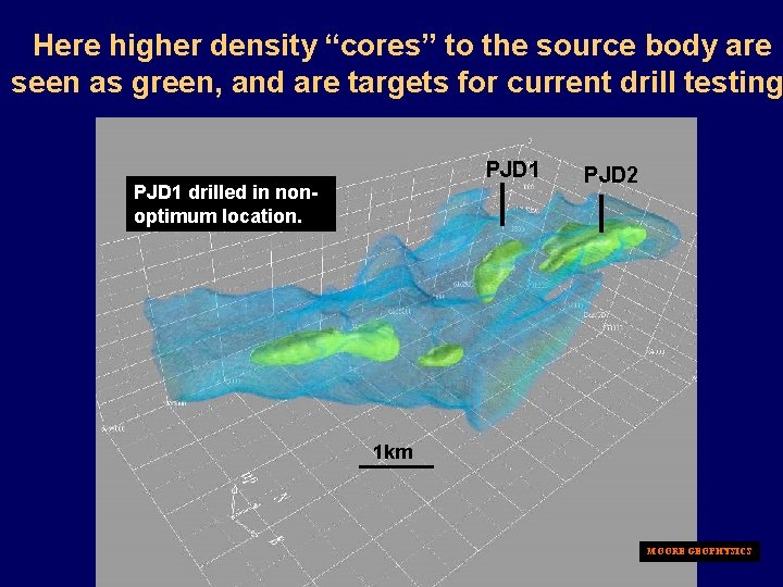 Here higher density “cores” to the source body are seen as green, and are
