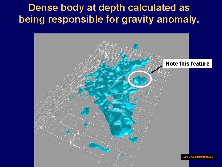 Dense body at depth calculated as being responsible for gravity anomaly. Note this feature