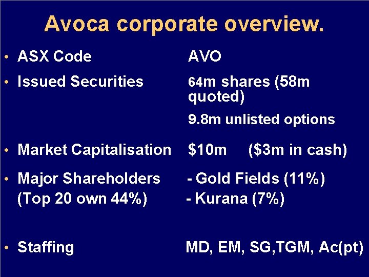 Avoca corporate overview. • ASX Code AVO • Issued Securities 64 m shares (58