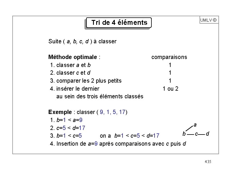 UMLV ã Tri de 4 éléments Suite ( a, b, c, d ) à