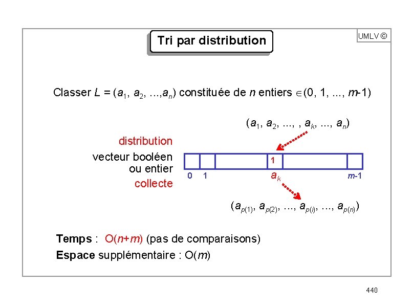 UMLV ã Tri par distribution Classer L = (a 1, a 2, . .