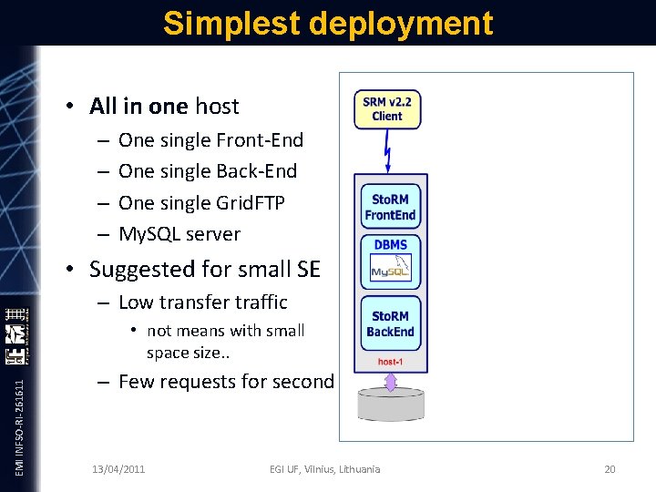 Simplest deployment • All in one host – – One single Front-End One single