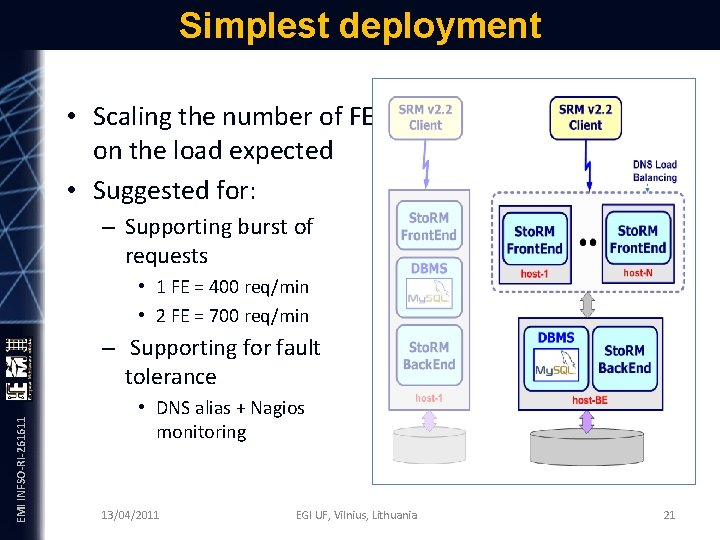 Simplest deployment • Scaling the number of FE on the load expected • Suggested