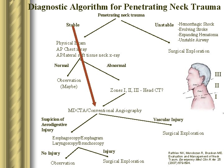 Diagnostic Algorithm for Penetrating Neck Trauma Penetrating neck trauma Unstable -Hemorrhagic Shock Stable -Evolving