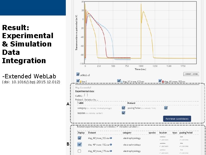 Result: Experimental & Simulation Data Integration -Extended Web. Lab (doi: 10. 1016/j. bpj. 2015.