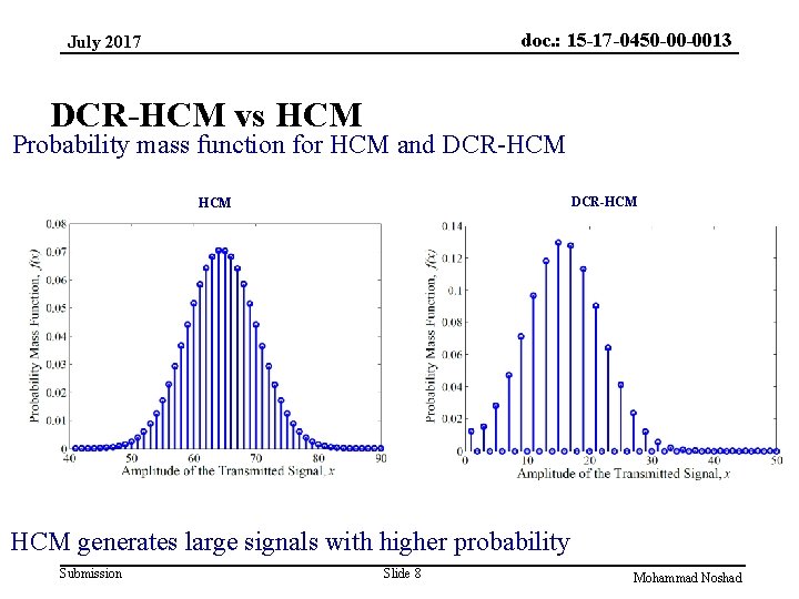doc. : 15 -17 -0450 -00 -0013 July 2017 DCR-HCM vs HCM Probability mass