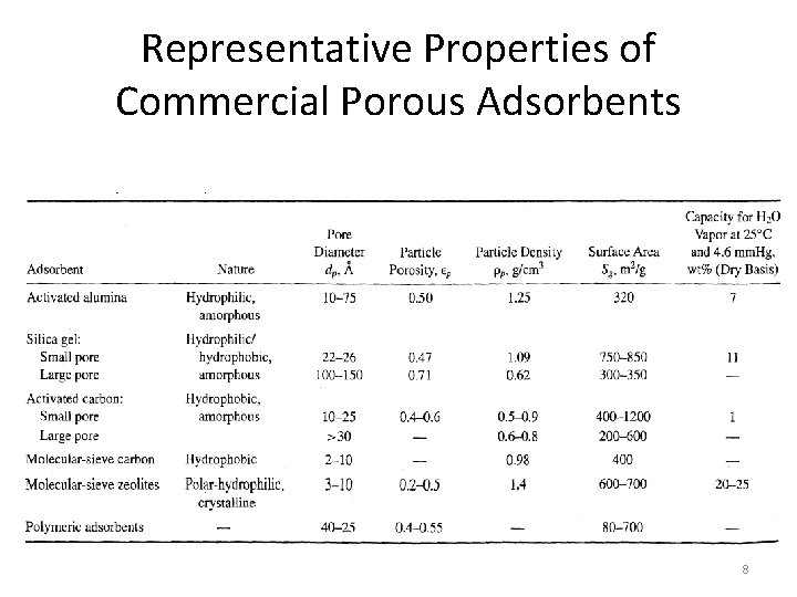 Representative Properties of Commercial Porous Adsorbents 8 