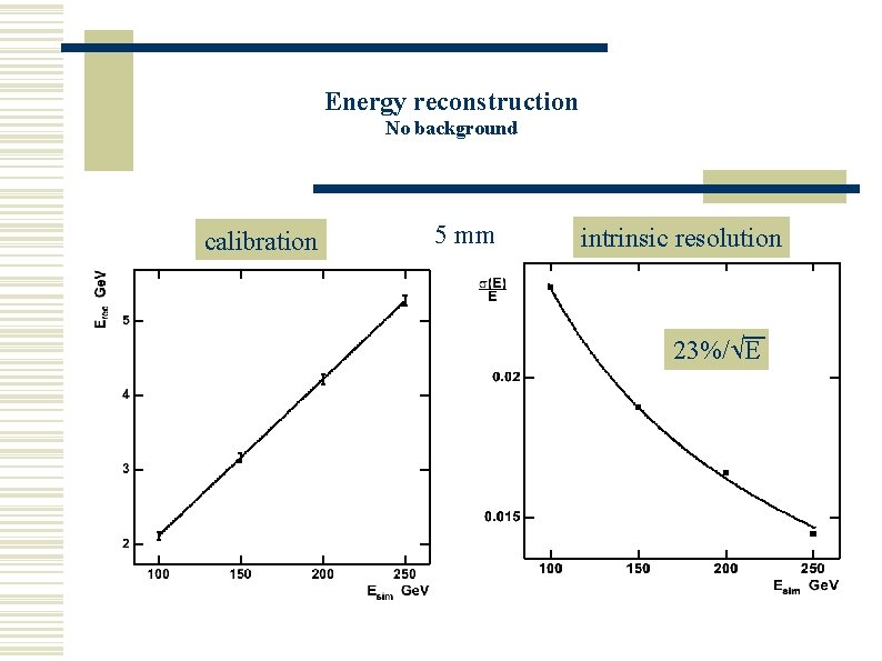 Energy reconstruction No background calibration 5 mm intrinsic resolution 23%/ E 