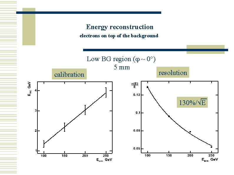 Energy reconstruction electrons on top of the background calibration Low BG region ( ~