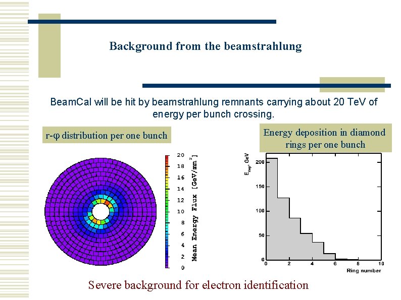 Background from the beamstrahlung Beam. Cal will be hit by beamstrahlung remnants carrying about