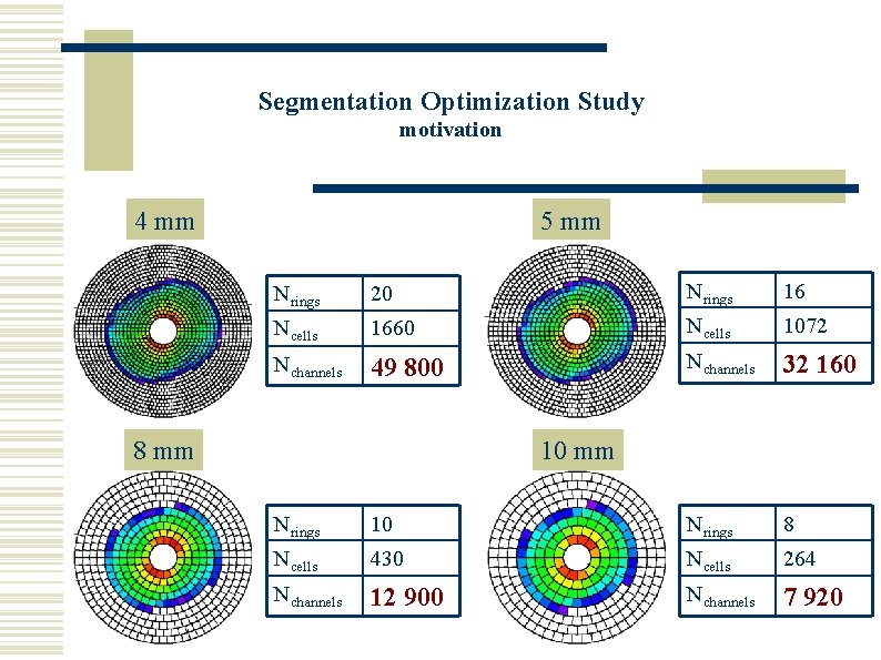 Segmentation Optimization Study motivation 4 mm 5 mm Nrings 20 Nrings 16 Ncells 1660