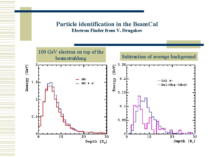 Particle identification in the Beam. Cal Electron Finder from V. Drugakov 100 Ge. V