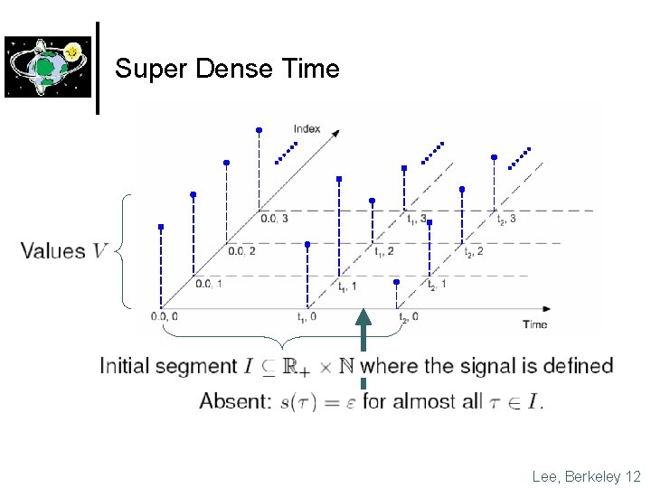 Super Dense Time Lee, Berkeley 12 