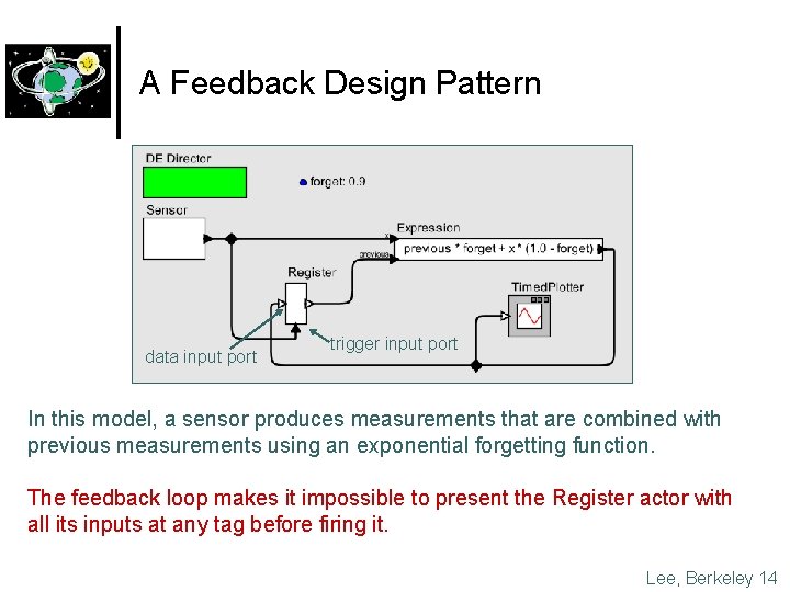 A Feedback Design Pattern data input port trigger input port In this model, a