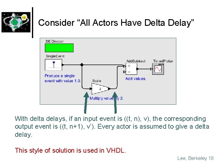 Consider “All Actors Have Delta Delay” With delta delays, if an input event is