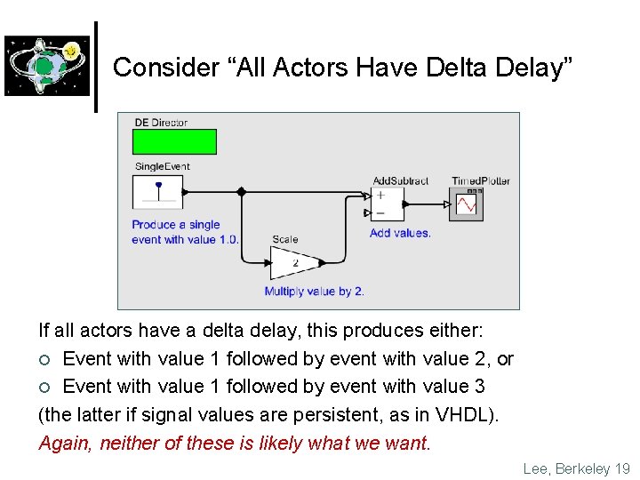 Consider “All Actors Have Delta Delay” If all actors have a delta delay, this