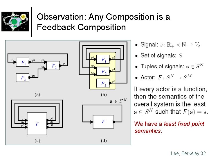 Observation: Any Composition is a Feedback Composition s SN We have a least fixed