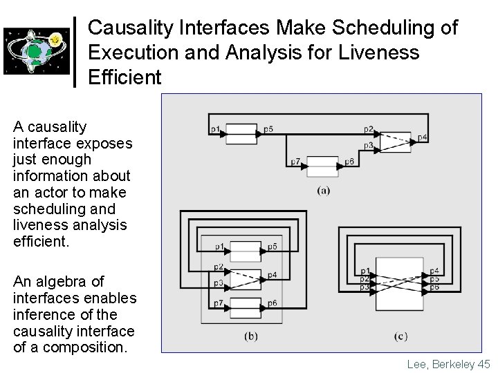 Causality Interfaces Make Scheduling of Execution and Analysis for Liveness Efficient A causality interface