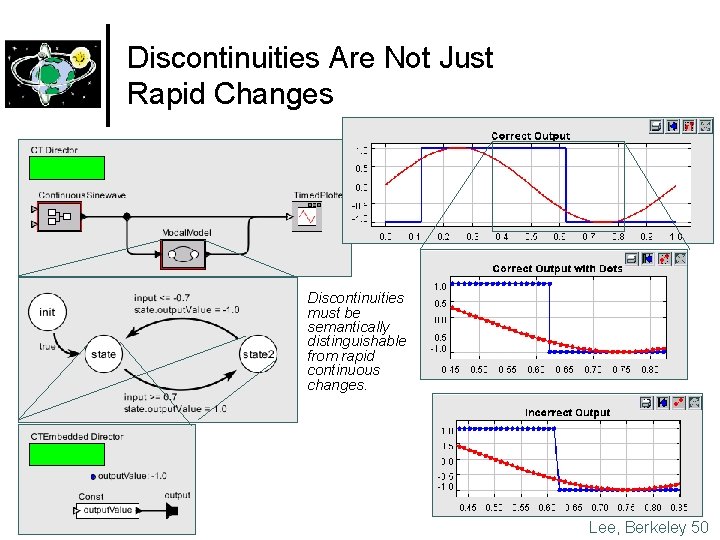 Discontinuities Are Not Just Rapid Changes Discontinuities must be semantically distinguishable from rapid continuous