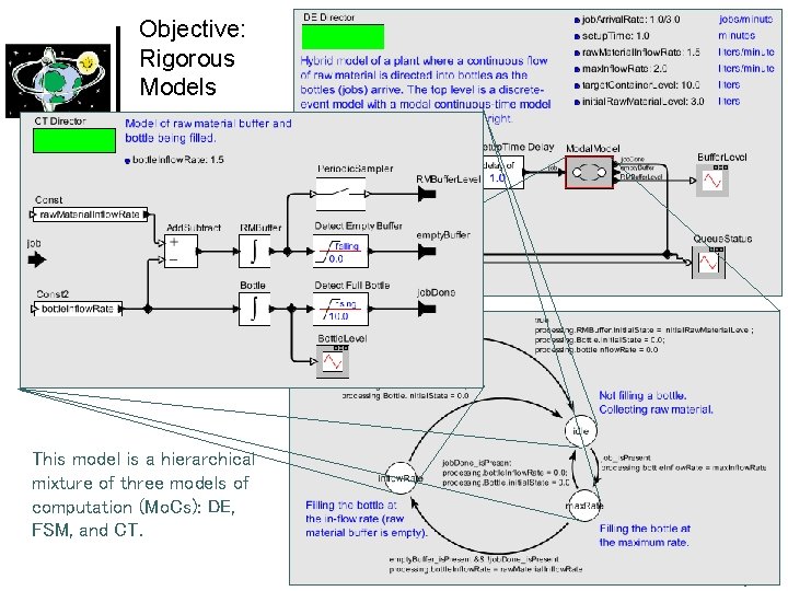 Objective: Rigorous Models This model is a hierarchical mixture of three models of computation
