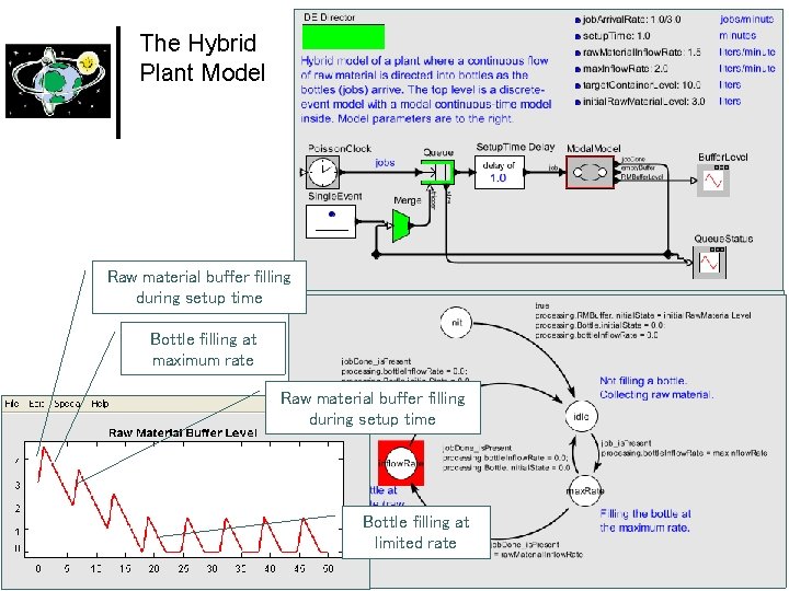 The Hybrid Plant Model Raw material buffer filling during setup time Bottle filling at