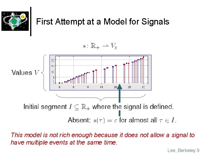 First Attempt at a Model for Signals This model is not rich enough because