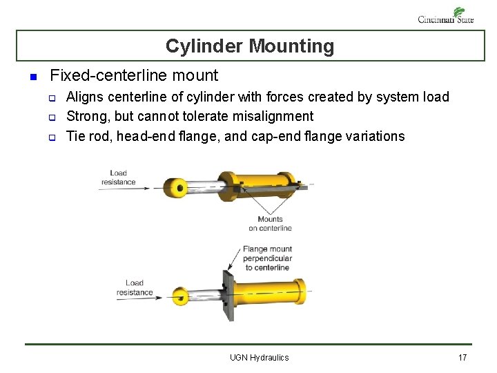Cylinder Mounting n Fixed-centerline mount q q q Aligns centerline of cylinder with forces