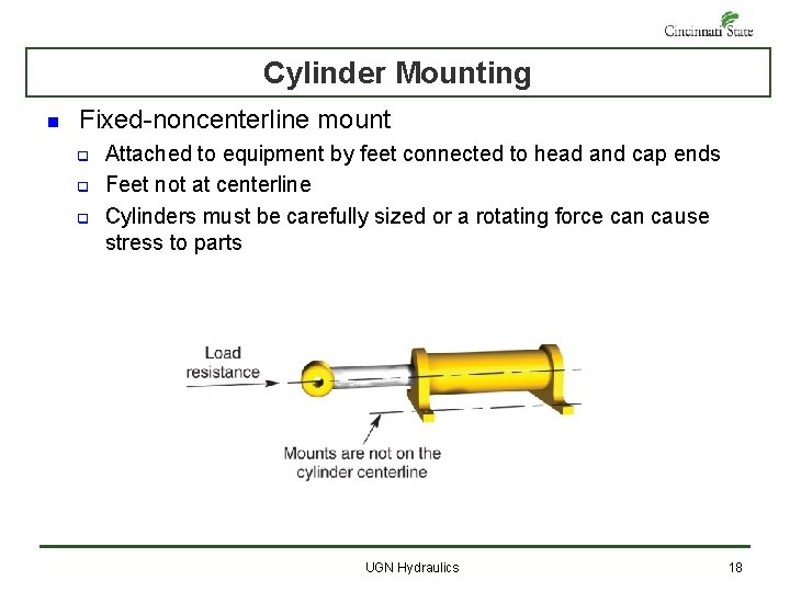 Cylinder Mounting n Fixed-noncenterline mount q q q Attached to equipment by feet connected